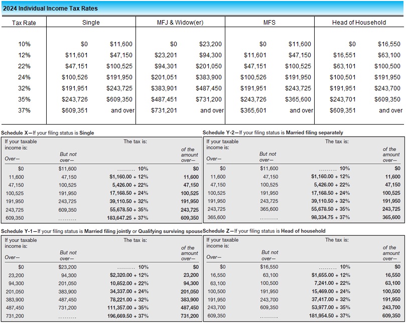 Individual_Income Tax_Rate_Fed_2024.jpg